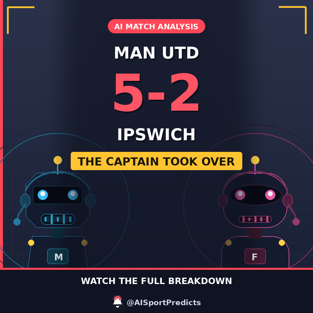 AISportPredicts's tweet photo. Ipswich led at Old Trafford. Then the captain scored three.
M-BOT and F-BOT go through Man Utd 5-2 Ipswich at Old Trafford — the goals, the keepers, and where it leaves both managers.
Full analysis on the channel:
https://t.co/77CLztPXkc
#MUNIPS #MUFC https://t.co/QynhGLBeXp