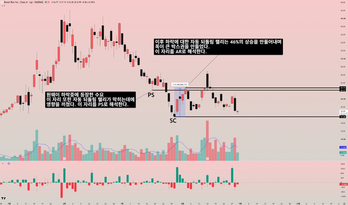 BTC_WyckoffLab tweet picture