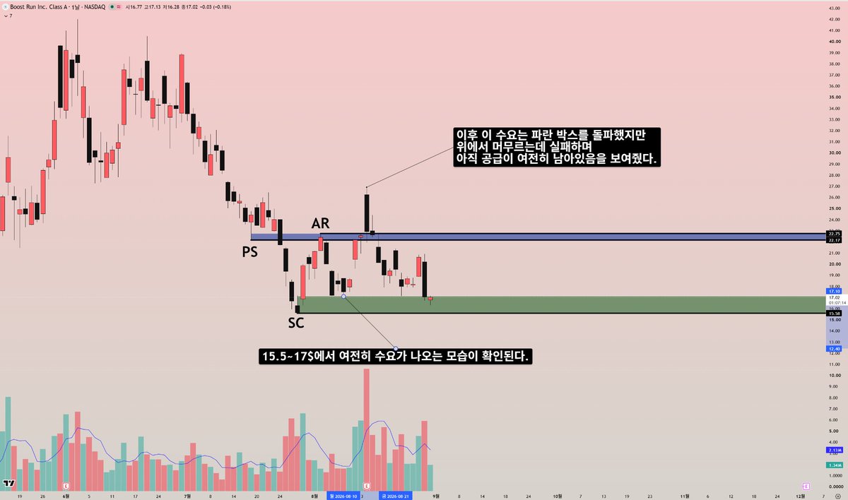 BTC_WyckoffLab tweet picture