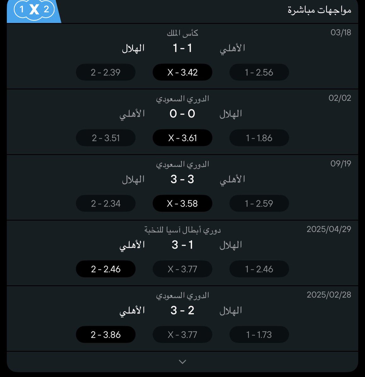 FfarisNM's tweet photo. هل تعلمون أن الأهلي لم يخسر أمام الهلال في آخر 5 مواجهات؟

فوزان للأهلي و3 تعادلات.

قرابة عامين من الهيمنة الأهلاوية على الكلاسيكو، أمام أقوى فريق في الكرة السعودية.

هذا الإرث الذي صنعه ياسله: 
أن تصل بفريقك لمرحلة تواجه فيها الهلال بهذه الثقة، تتفوق عليه، وتمنعه من الفوز عليك 5 مباريات متتالية و تتفوق عليه بالمواجهات. 

ليس أي فريق في السعودية يستطيع إيقاف الهلال بهذه الطريقة.

للأسف، مع بوسيتش وما يحدث الآن، أخشى أن تنكسر هذه الهيمنة ويُهدم هذا الإرث.

ياسله أوصل الأهلي إلى القمة .

إلى مرحلة لا يشعر فيها أنه أقل من أي فريق في السعودية، حتى الهلال.