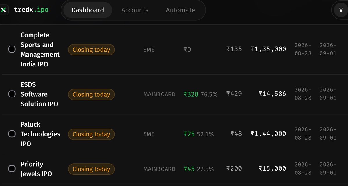 tredx_in's tweet photo. IPOs CLOSING TODAY

Here’s where they stand 👇

🏏 Complete Sports & Management
GMP: ₹0 😶

💻 ESDS Software Solution
GMP: ₹328 | 76.5% 🔥🔥🔥🔥

🚀 Paluck Technologies
GMP: ₹25 | 52.1% 🔥🔥🔥

💎 Priority Jewels
GMP: ₹45 | 22.5% 🔥🔥

The interesting part isn’t just the GMP.

It’s which IPO to apply for + from which account + how much to block.

Tredx handles all of this automatically.

Set it once. IPOs on autopilot. 🚀

#IPO #IPOIndia #GMP #StockMarket #Investing #Tredx