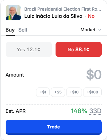 polymarketAPR's tweet photo. ~148% APR at 88.1¢ if “Will Luiz Inácio Lula da Silva finish in second place in the first round of the 2026 Brazilian presidential election?” resolves NO on Oct 4, 2026. https://t.co/EL6uC3Gakp