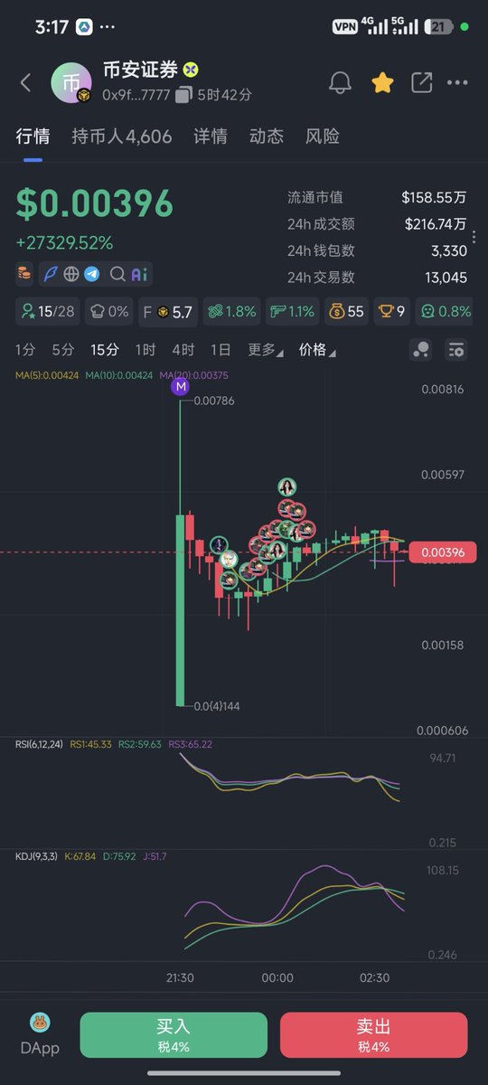 greg_marlo4's tweet photo. 🚀币安证劵Bstocks 上线圆满收官！

感谢全体社区伙伴一路陪伴支持，项目顺利完成首发落地。现阶段社区共识初步建立，接下来团队将稳步推进生态建设，持续完善 RWA 赛道布局，与社区一同长期共建发展。 https://t.co/wxRM9tMKyG