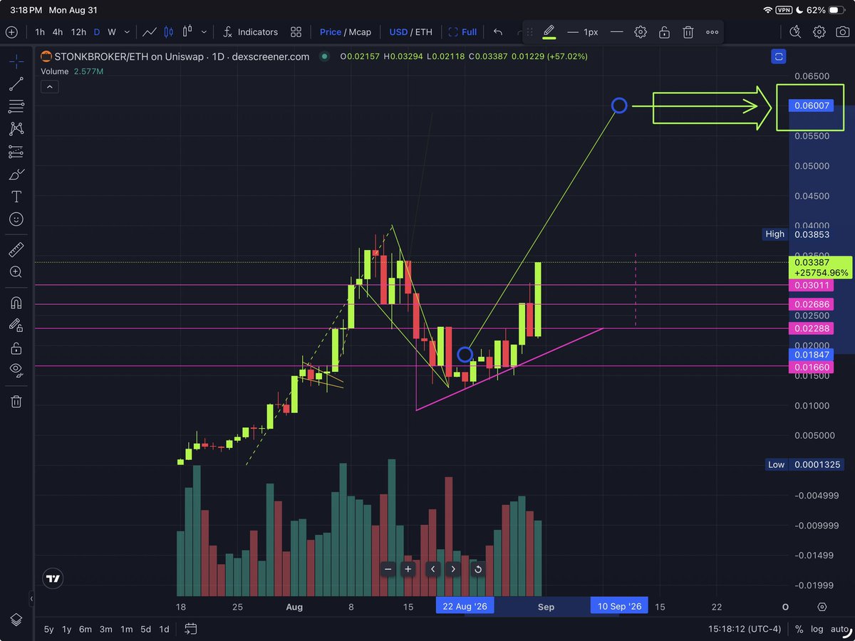 ShillMoBaggins's tweet photo. WITH SWEET REVENGE $STONKBROKER PUMPS

PUMPS OF GARGANTUAN MAGNITUDES INCOMING. https://t.co/yNGAAzIPWE