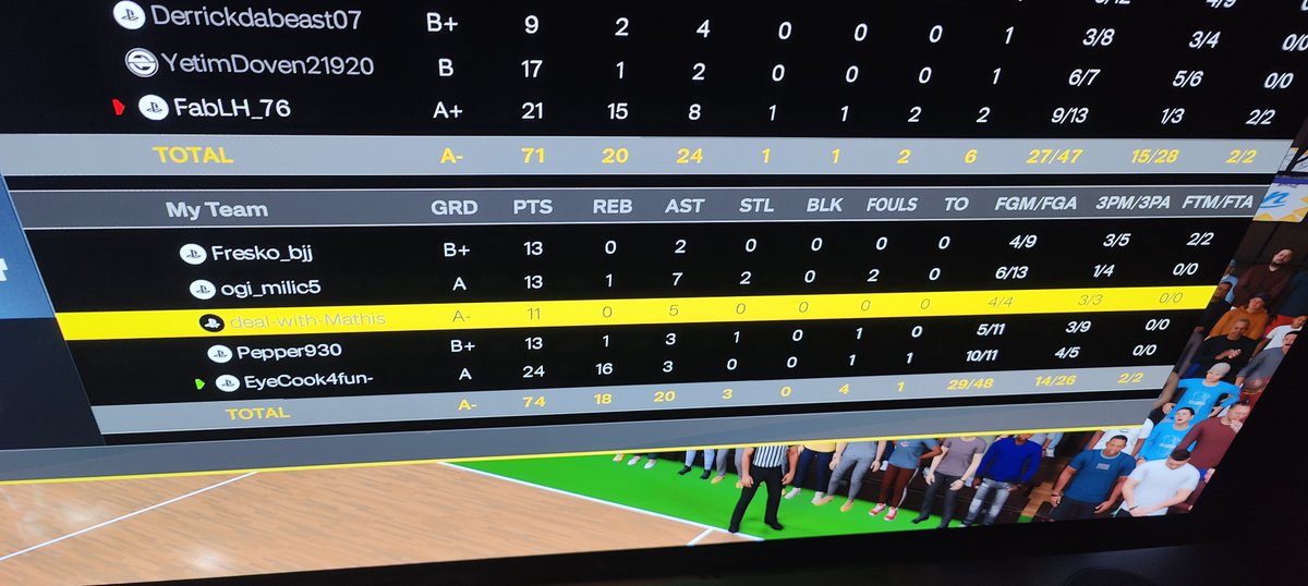 EyeCook4fun's tweet photo. I love to play with low er level plates that actually play basketball.

This is the result; 

Shooting 91% from the field!

Follow me if you want to become better. I'm dropping gems every single day!

👁️Q https://t.co/lyxTytDqdq