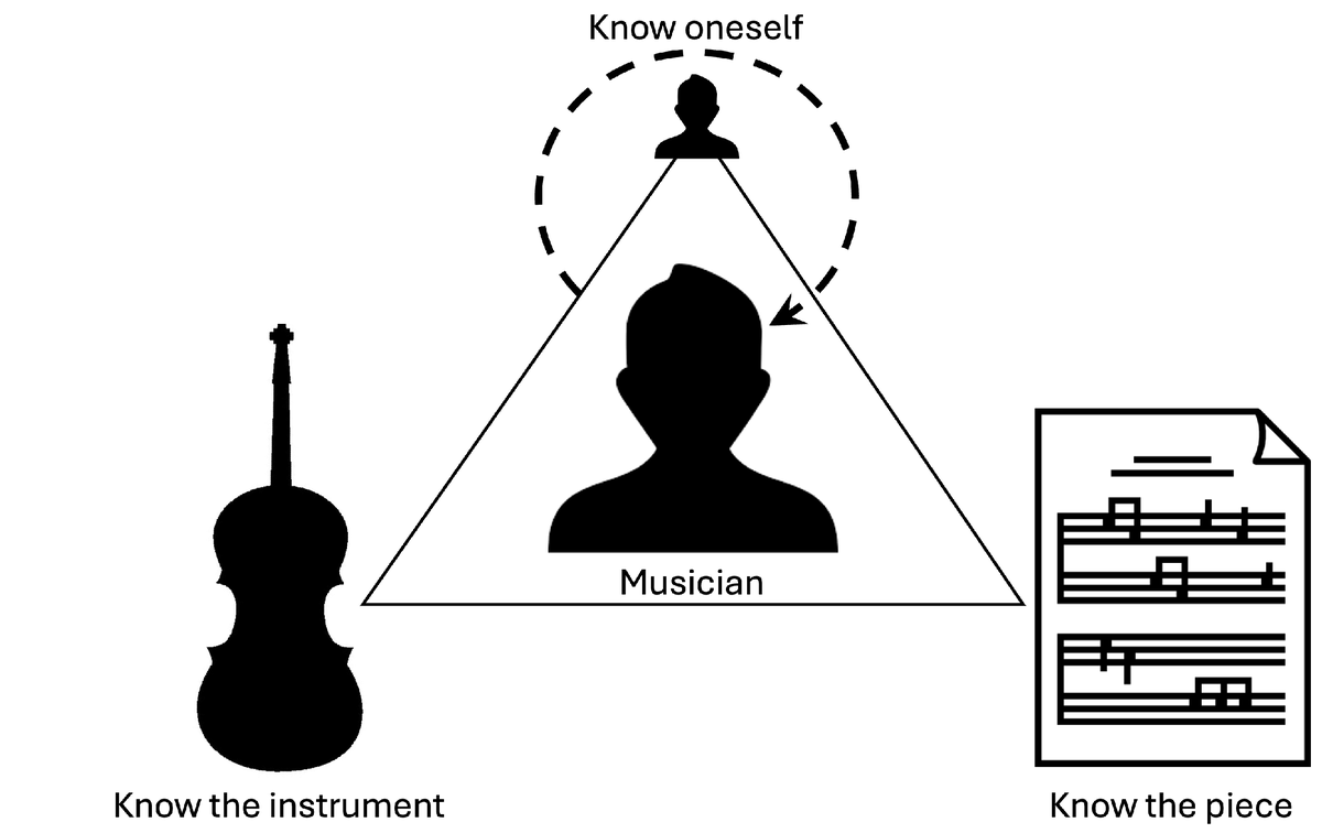 Technologies_OA's tweet photo. ๐ต๐ง New Review in Technologies!
Technology-Enhanced Musical Practice Using BrainโComputer Interfaces: A Topical Review
๐ Read:
๐ https://t.co/rOQj21oSNp
#MusicTechnology #BrainComputerInterface #Neuroscience #EEG #ArtificialIntelligence #MusicEducation #TechnologiesJournal https://t.co/QmSaOn2VBx