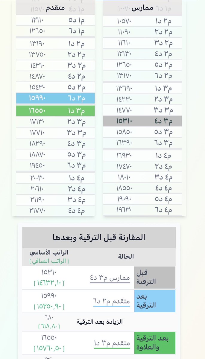 Edu_mshd's tweet photo. للمعلمين والمعلمات ✍️ 

رابط تفاعلي لاحتساب الترقية 

https://t.co/JpxSG1Uw6b https://t.co/bM0IIwbijj