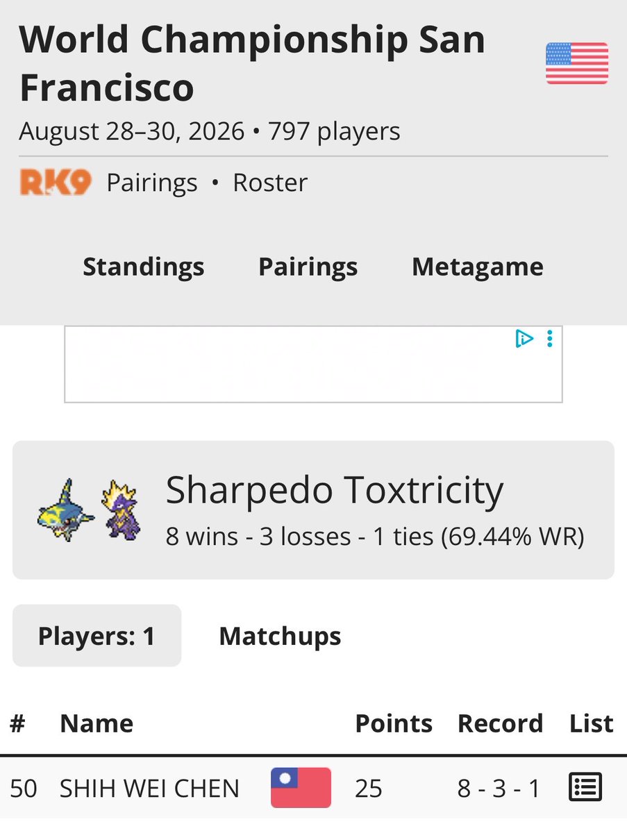 Neo7hinker's tweet photo. Sharpedo took 50th at World’s with an 8-3-1 record!

It beat Pult 3x (all different variants), Lopunny/Dusknoir 1x, and Alakazam 1x!

Sharpedo has a good Pult matchup.

I’m surprised it beat Crustle, though.

This list is clean and focused. https://t.co/IwlQCw5IFw