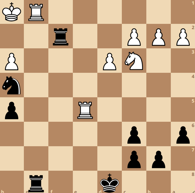 GMIgorSmirnov's tweet photo. 💡 Find the strongest move.

Hint: To take is a mistake😜 https://t.co/TmbHkHUK5m