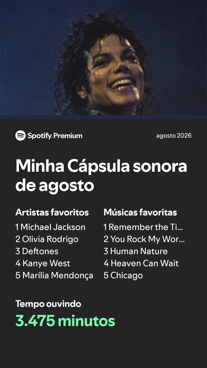 minimiiny's tweet photo. agosto no spotify!! eu quando gosto de tudo https://t.co/kPSrbcvSjD