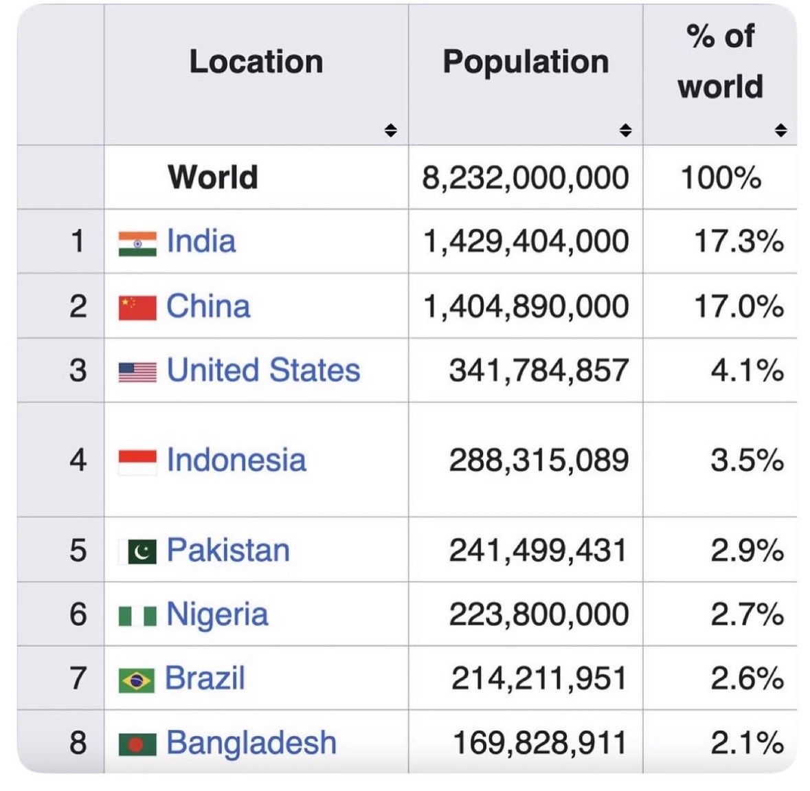 PlisskenPatriot's tweet photo. Pretty horrifying chart honestly https://t.co/x3KWAe6djI
