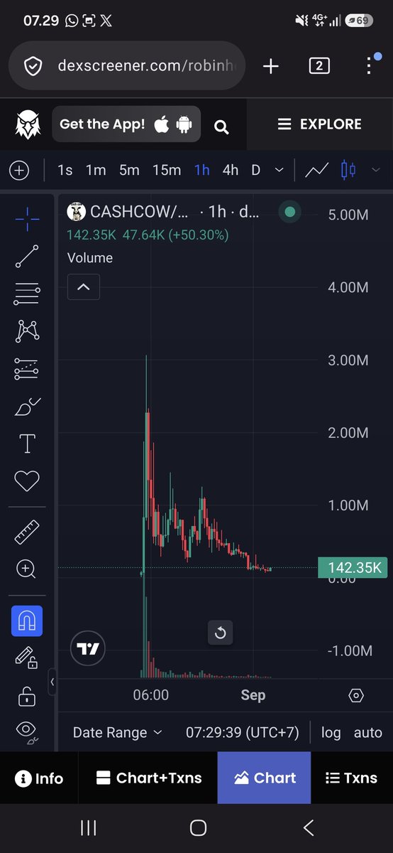 Viganers's tweet photo. Target puluhan juta marketcap di bulan september..

Akumulasi terus

Ca yg depannya 0x3207 https://t.co/tJg63rJwKa