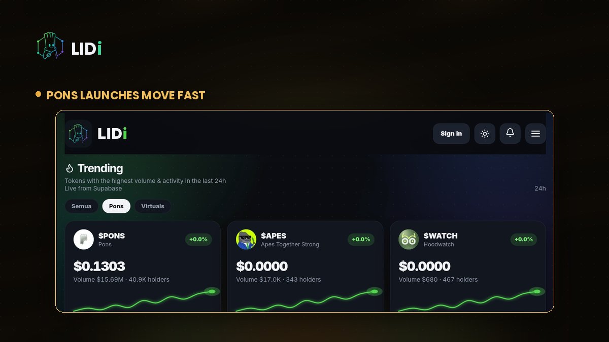 lidimarkets's tweet photo. Pons launches move fast.

The moment a token starts trading, LIDI is already indexing it — volume, activity, and momentum, all pulled straight from on-chain data. No manual refreshing, no digging through explorer links, no missing the early signal because you checked five minutes too late.

Head to the Trending page and switch the filter to Pons whenever you want the full picture. See what's actually gaining traction right now, ranked by real 24-hour activity — not by what's loudest on social media.

Same rule as everywhere else on LIDI: the data speaks first, the hype comes after.