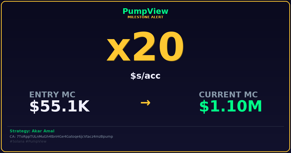 pumpviewfun's tweet photo. ๐ฅ $s/acc just hit x20!
Cope, seethe, or start paying attention.
Strategy: Akar Amal
Entry: $55.1K โ Now: $1.1M
CA: 7ToRppTULnMuGh4tbnHGe4Gatoqe6jcVtacz4mzBpump
#Solana #PumpView #SolanaDegen #DeFiAlpha #SolanaAlpha https://t.co/ocFBEX6JFM