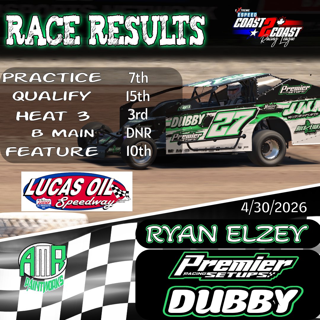 EthanMonalkh's tweet photo. JWR Motorsports battled through a demanding night at Lucas Oil Speedway, with Ryan Elzey competing in three divisions. He earned a P10 in Big Block Modifieds and a P7 in Pro Late Models, showing resilience and strong pace throughout the event. https://t.co/NuoaEyXbON