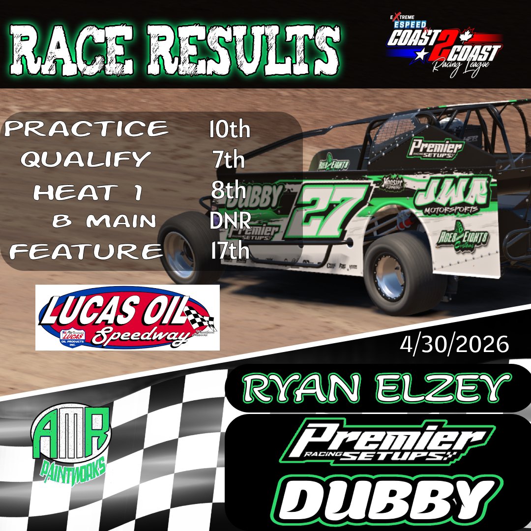 EthanMonalkh's tweet photo. JWR Motorsports battled through a demanding night at Lucas Oil Speedway, with Ryan Elzey competing in three divisions. He earned a P10 in Big Block Modifieds and a P7 in Pro Late Models, showing resilience and strong pace throughout the event. https://t.co/NuoaEyXbON