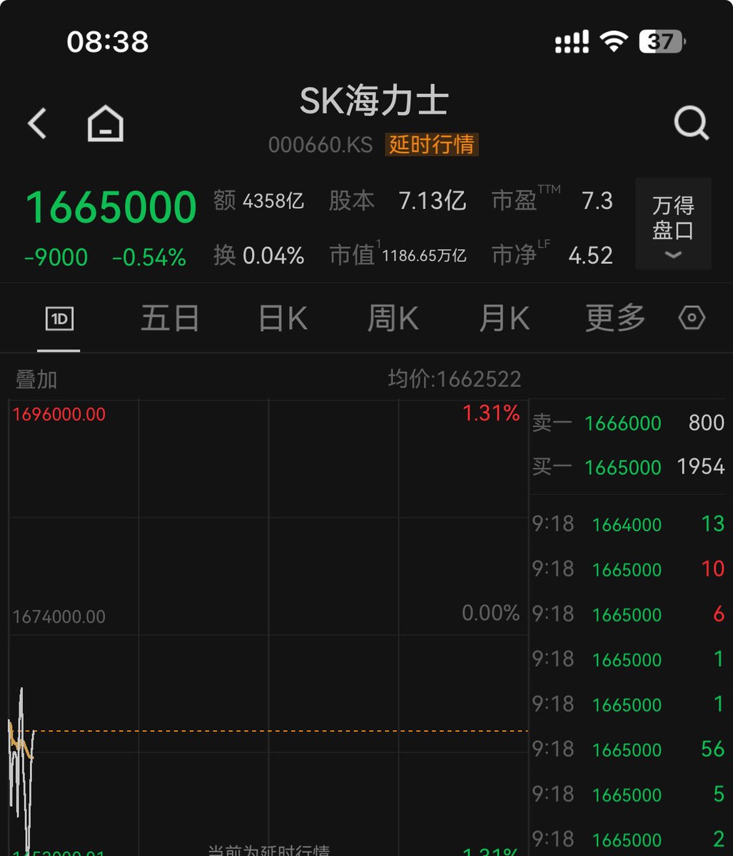 中年码农 的图片 1