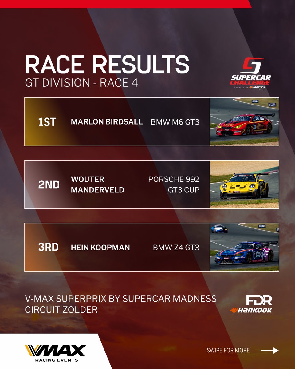 TuDigirolojj's tweet photo. RACE 4 ✅

The final race of the weekend began with an exciting battle between Marlon and Harry, but unfortunately, Harry’s race ended early. Congratulations to Marlon, Robert, Rogier, and Chris! Thank you to all the riders, teams, and supporters https://t.co/pdhFH6bs7U