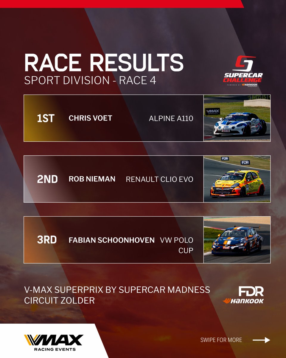 TuDigirolojj's tweet photo. RACE 4 ✅

The final race of the weekend began with an exciting battle between Marlon and Harry, but unfortunately, Harry’s race ended early. Congratulations to Marlon, Robert, Rogier, and Chris! Thank you to all the riders, teams, and supporters https://t.co/pdhFH6bs7U