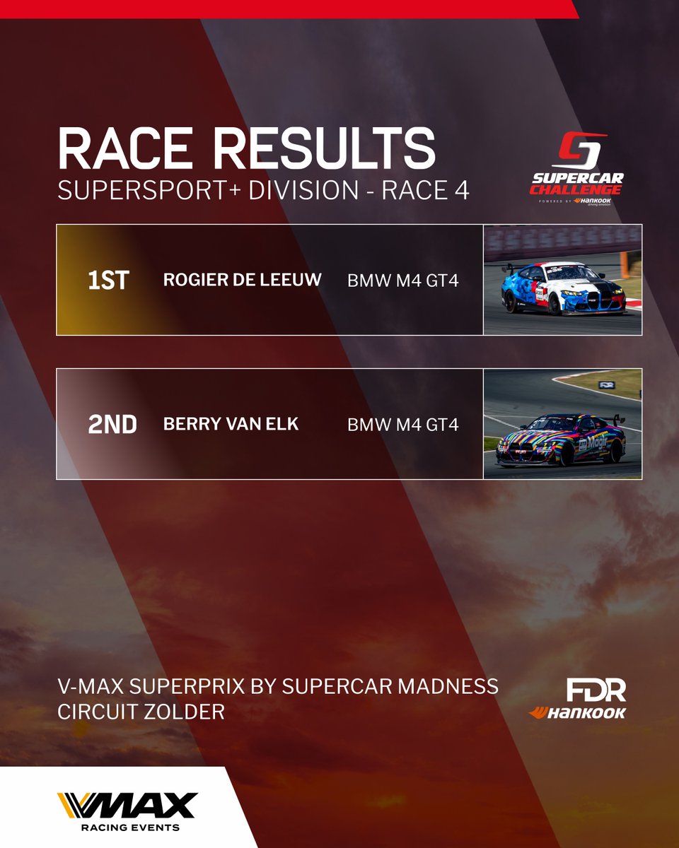 TuDigirolojj's tweet photo. RACE 4 ✅

The final race of the weekend began with an exciting battle between Marlon and Harry, but unfortunately, Harry’s race ended early. Congratulations to Marlon, Robert, Rogier, and Chris! Thank you to all the riders, teams, and supporters https://t.co/pdhFH6bs7U