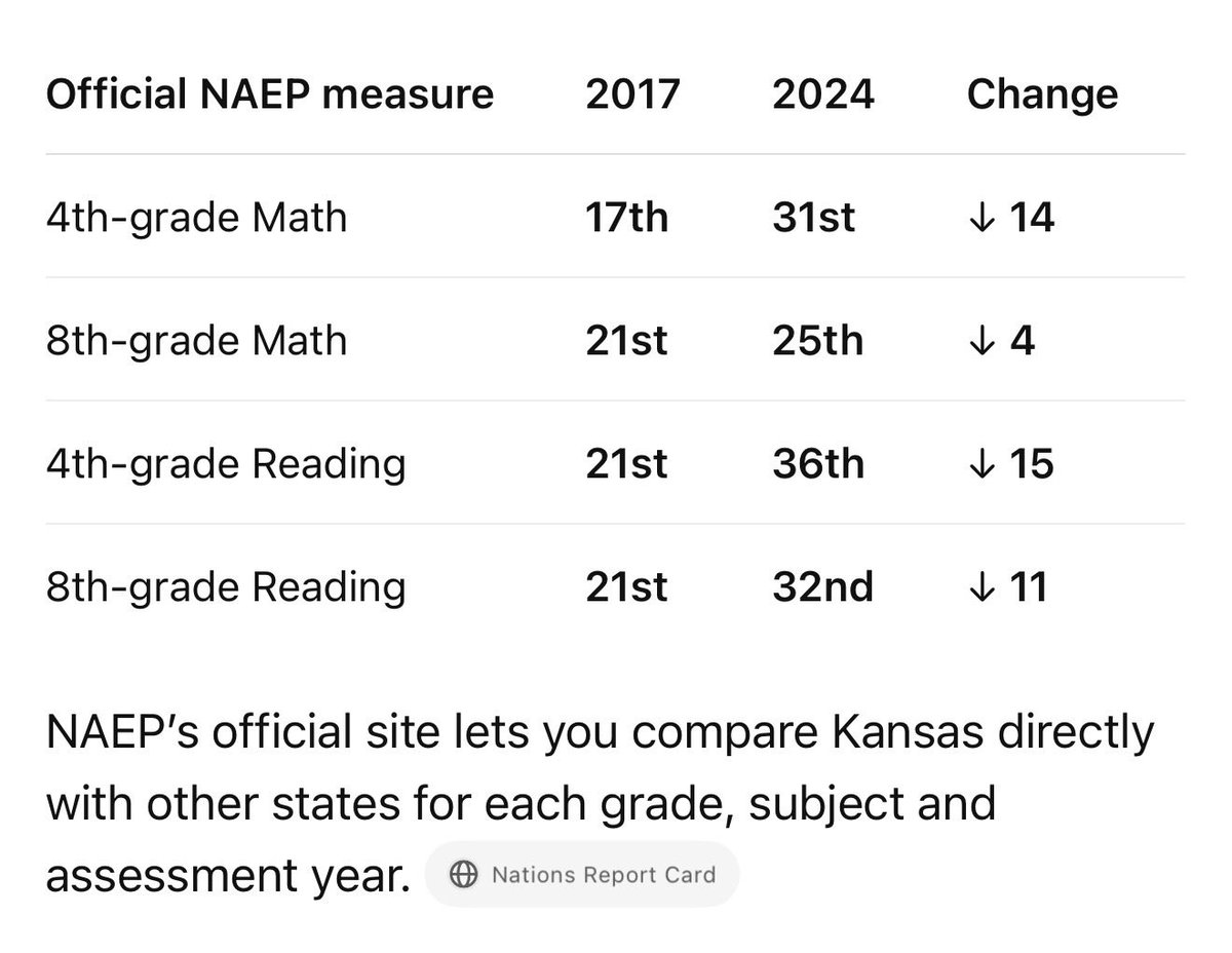 DasBionic's tweet photo. @PoliticsNewss @cindy4kansas I did. I graduated long before Laura Kelly removed literacy as a requirement for graduation. https://t.co/vk9kSH3cyy