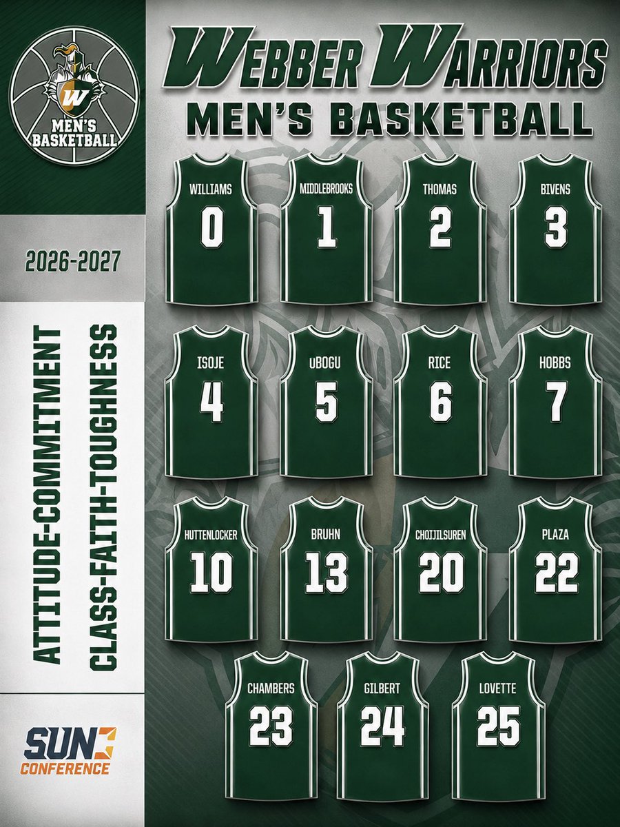webbermbb's tweet photo. Squad is set - Swords Up⚔️ 

Warriors lead the way!🏀

#SwordsUp⚔️
#GoWarriors https://t.co/Duz933Zaqu