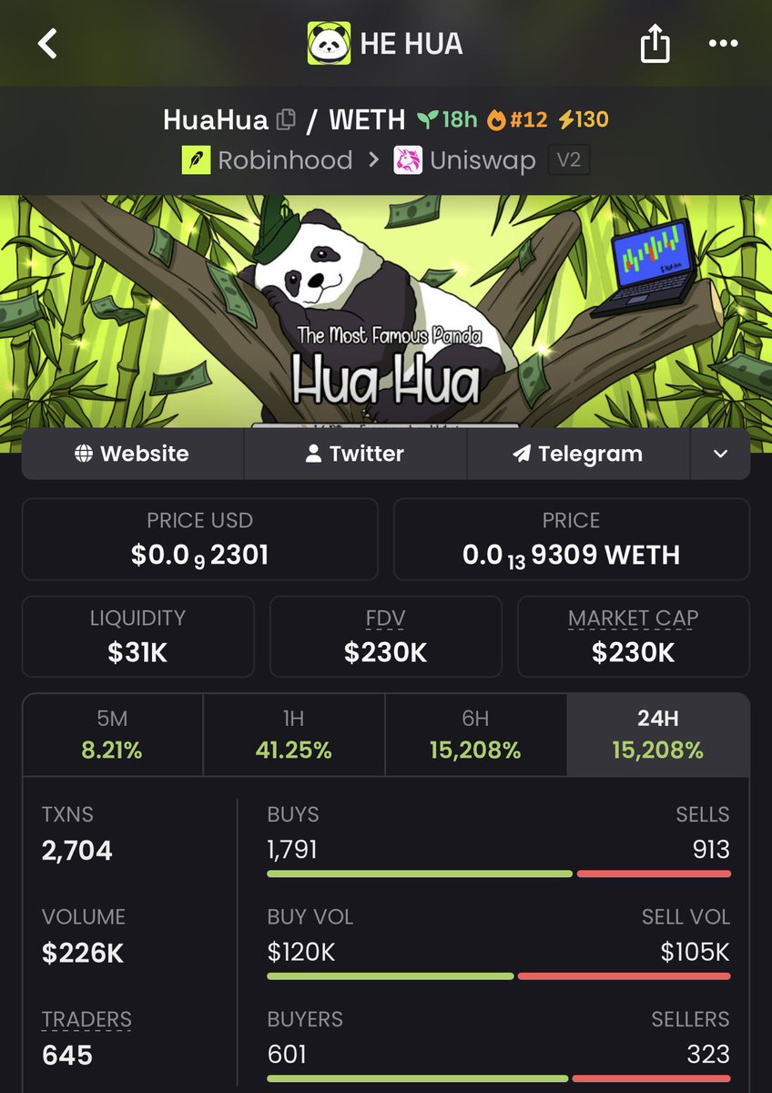 The_Playmaker53's tweet photo. 🐼 HUAHUA ALERT 🚨

The meme is cute.

The community is growing.

The narrative is interesting.

Now we watch what happens next.

$HUAHUA 👀🔥

#HUAHUA @hehuapanda @Godfatherofethh https://t.co/JeBXyV1m7P