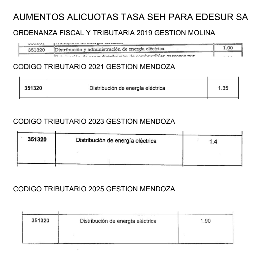 fusiblenh's tweet photo. @QuilmesHCD Los concejales se la pasan repitiendo MEMORIA. Bueno, aca les recuerdo lo que ha pasado en los ultimos años. Y recuerdenlo tambien cuando se quejan de las tarifas de servicios. Ustedes fueron y son parte del problema https://t.co/TgRnHwJ0fl