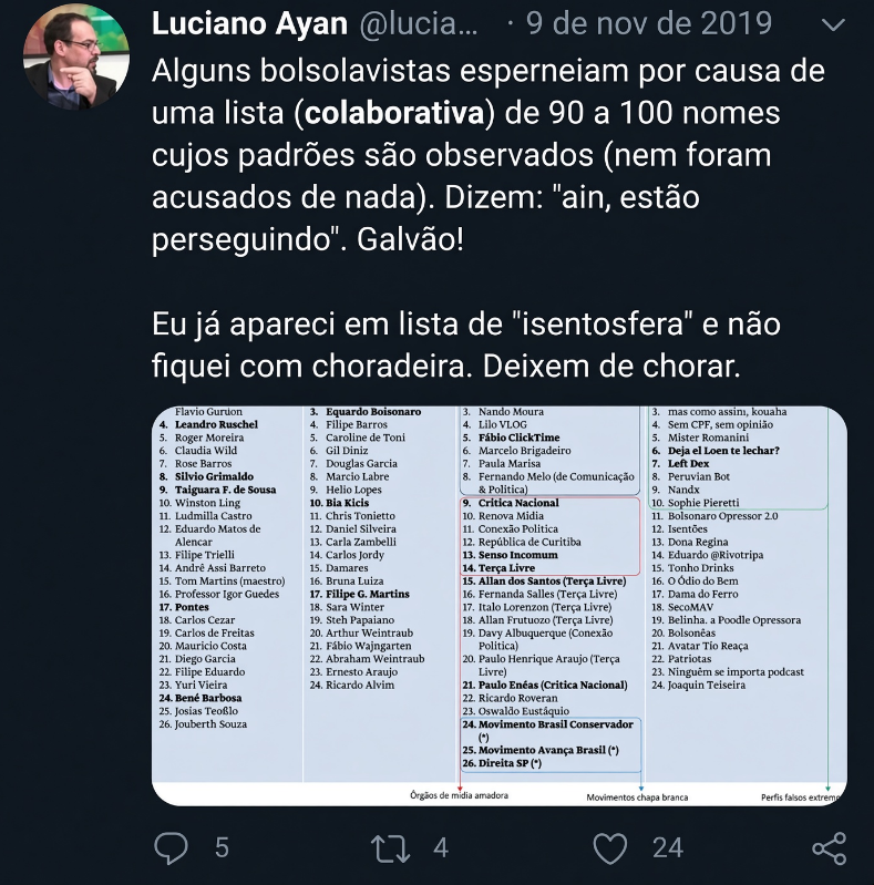 osociotario's tweet photo. Nós avisamos que um dia o monstro iria querer se alimentar de tudo e de todos. Esse dia chegou.

Essa lista serviu pra perseguir perfis de direita. https://t.co/4VEP0cxq6L