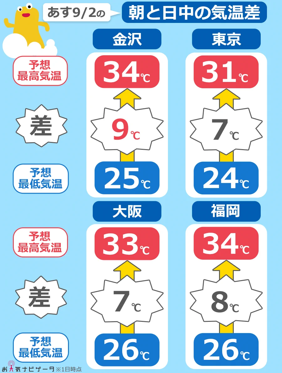 大阪 これから の 天気