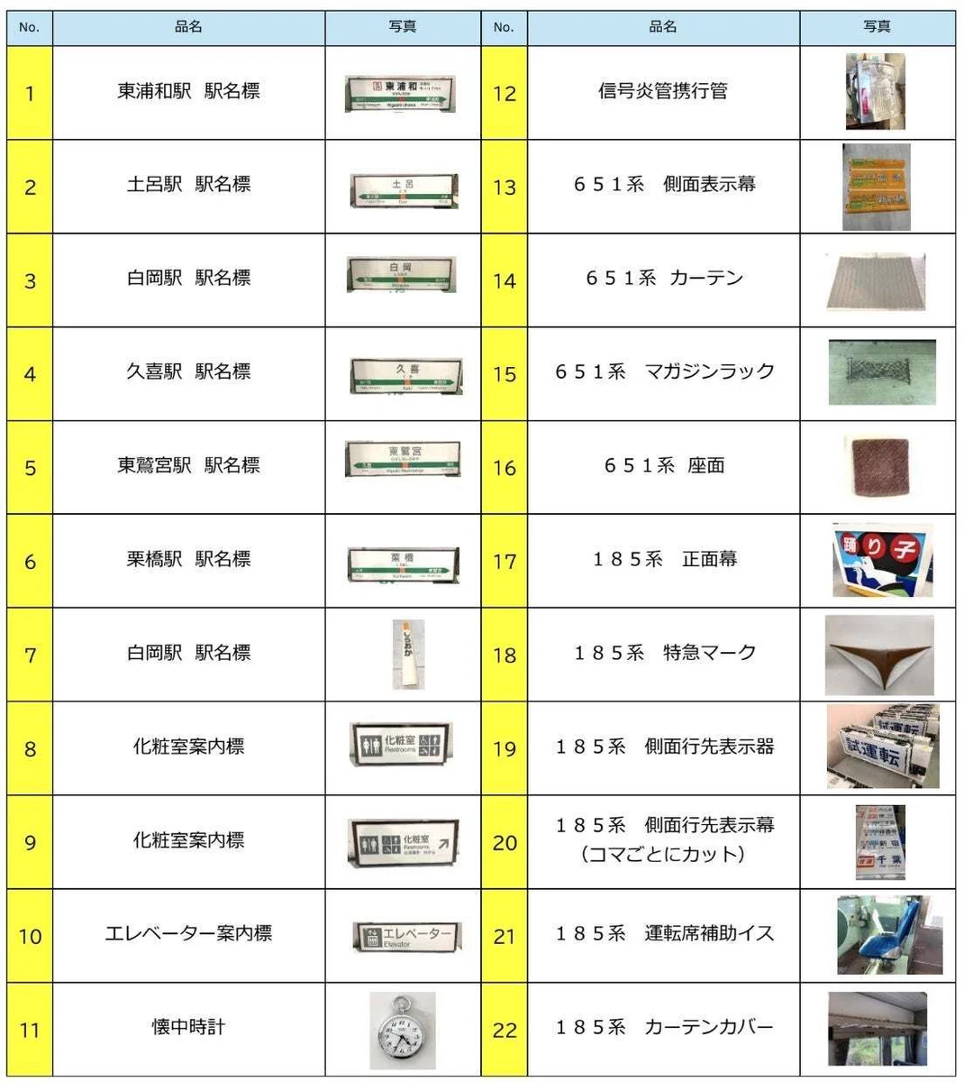 浦和たまこ(浦和URA日記：埼玉グルメなび) on X: 