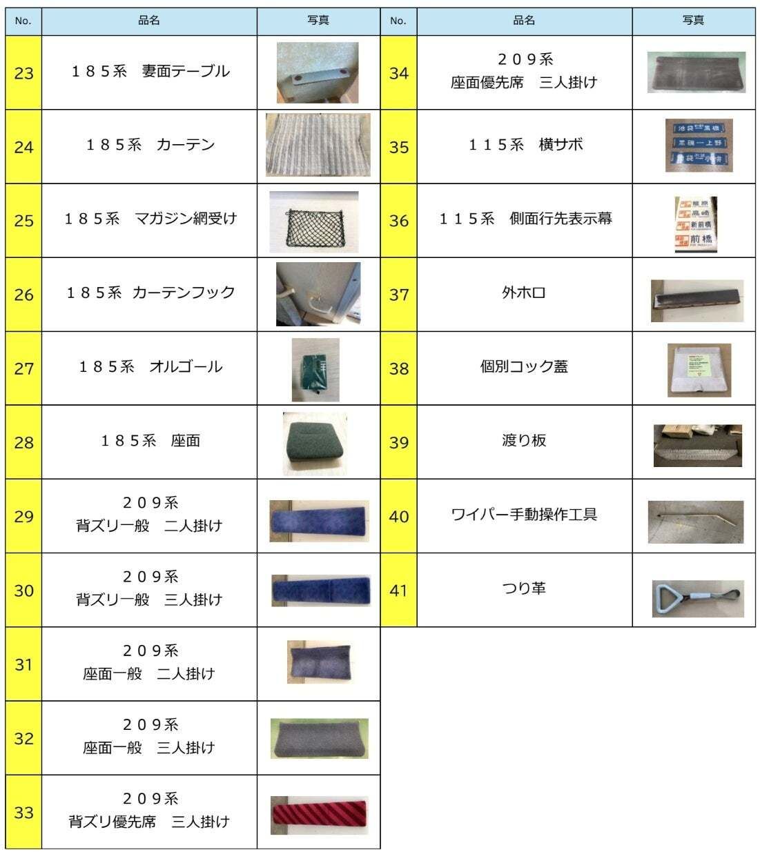 浦和たまこ(浦和URA日記：埼玉グルメなび) on X: 