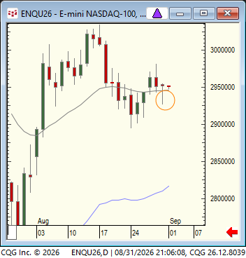 LindaRaschke's tweet photo. Naz futures:   nr7.  Also, small bodies with a big tail often precede trend days. "Eat the tail"? !! https://t.co/vf4CuA4sqC