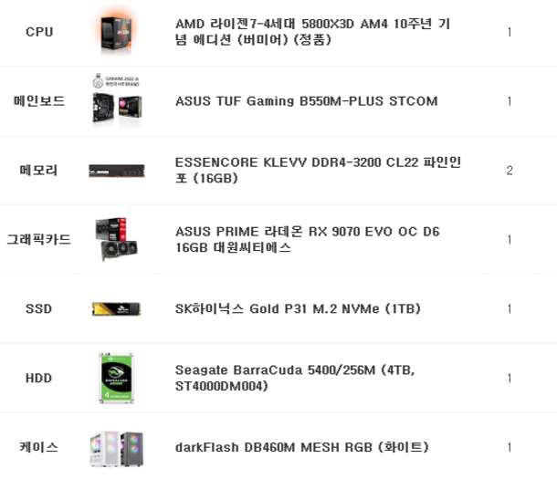 dohwicom's tweet photo. 라이젠 5800X3D+RX 9070으로 구성된 300만원대 게임 및 작업용 PC 출고 사진입니다

※조립비 별도※

[쿨러와 파워는 서비스로 장착 후 출고되었습니다]

기존에 갖고 계신 DDR4 메모리를 재활용 하신다 하여 AM4로 구성되었습니다

카카오톡 오픈채팅: https://t.co/ZLbG4l3lH1
디스코드: dohwicom https://t.co/QWgbx0uWV4