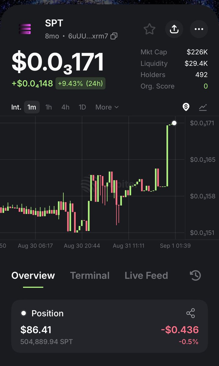 Ragna_Luck's tweet photo. I just received $83 in $SPT (@StakePointApp) by joining the whale club and finish 4th on the leaderboard. 

You can earn points based on the tokens you’re holding or have staked, volume of swaps in the platform, social posts and no. of swaps. 

What are you waiting for? 🔥😎 https://t.co/fBqEXFEaRl