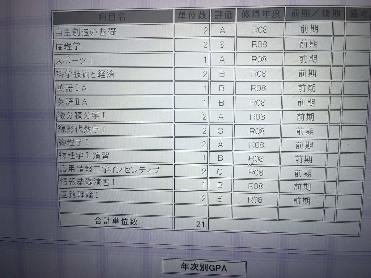 aocrbjf's tweet photo. のうじる https://t.co/JjW46wmHnl