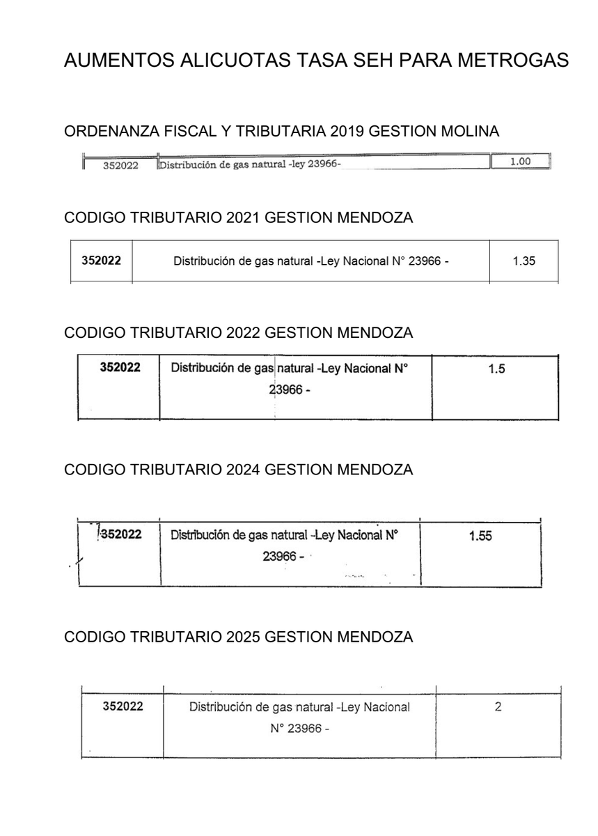 fusiblenh's tweet photo. @QuilmesHCD Los concejales se la pasan repitiendo MEMORIA. Bueno, aca les recuerdo lo que ha pasado en los ultimos años. Y recuerdenlo tambien cuando se quejan de las tarifas de servicios. Ustedes fueron y son parte del problema https://t.co/TgRnHwJ0fl