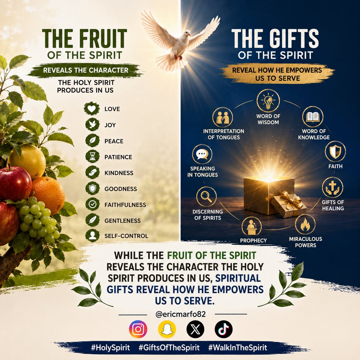 ericmarfo82's tweet photo. While the fruit of the Spirit reveals the character the Holy Spirit produces in us, spiritual gifts reveal how He empowers us to serve.

Good morning; Happy New Month! https://t.co/ZhwjGWcJJZ