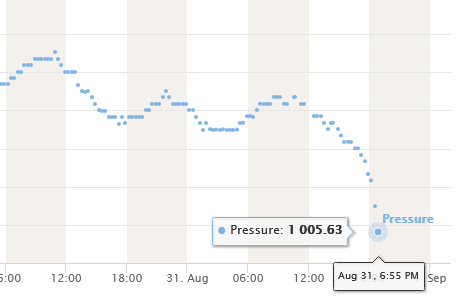 MattDevittWX's tweet photo. Tropical Storm #Edouard appears to be strengthening. NHC reported a pressure of 1010 mb at 8 PM ET and an hour later an offshore platform close to the center is reporting 1006 mb and falling. Wind is also sustained at 47 mph and gusting to 58 mph (elevated, height near 100 ft). More: https://t.co/V7OH838Dzb