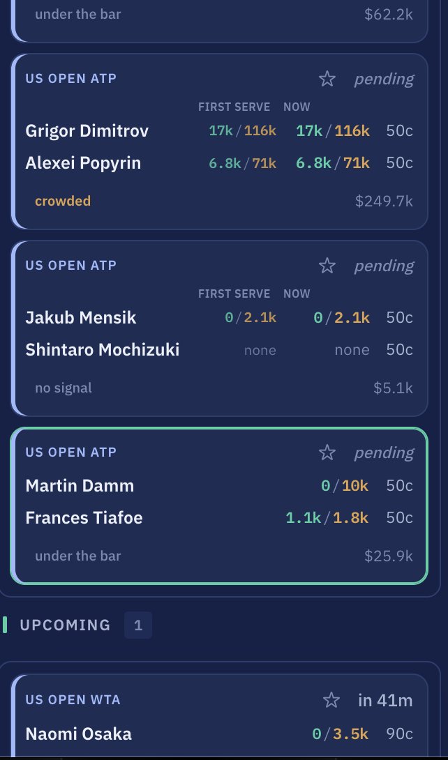 GutCheckBet's tweet photo. Damm vs Tiafoe (US Open) 🇺🇸

Martin Damm beat Medvedev (#1 seed) at Winston-Salem in 82 minutes last week without dropping serve. Best win of his career. The celebration....😅

Now he gets Frances, on Louis Armstrrong. Tiafoe leads 1-0 H2H, winning 3-1 in the second round here last year. The market has him at 80c (-400).

The biggest winning record in this market, up $236k has  $1.1k on Damm +1.5 sets (+186).

A wallet down $368,574 has $10k on Tiafoe -1.5 sets (-183).

Damm on serve now👇