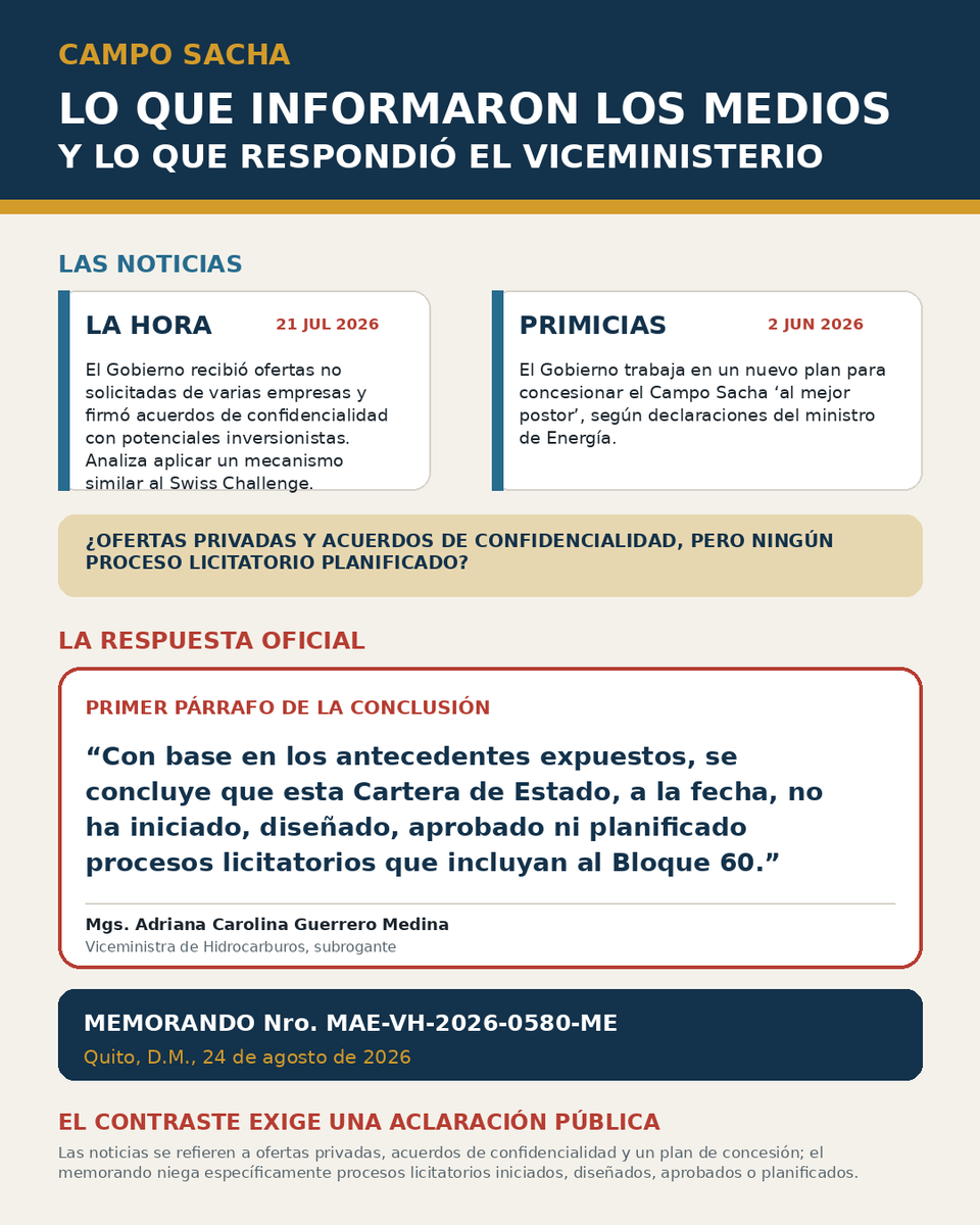 de_petrolero's tweet photo. Atención Ecuador A quién le creemos al señor Ministro de Ambiente y Energía (Junio/Julio 2026) o a la señora Viceministra de Hidrocarburos (agosto 2026) El país  exige una aclaración pública 
#SachaNoSeVende
#SachaSeDefiende
#GuardianesCampoSacha