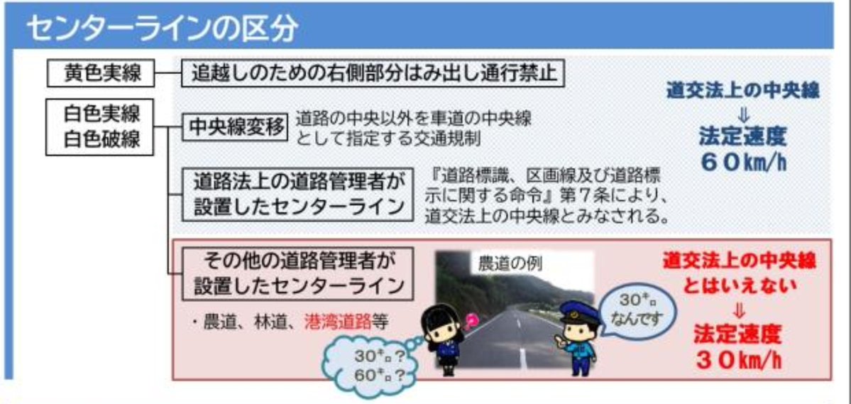 MADCOINX's tweet photo. うそだろｗｗｗｗｗ
農道や林道のセンターラインは、管理者が勝手に引いた線であり、道交法上の中央線ではないため法定速度時速30キロに引き下げｗｗｗｗｗｗｗｗｗ
クソレギュレーションすぎるｗｗｗ https://t.co/PqyNsxvEWJ