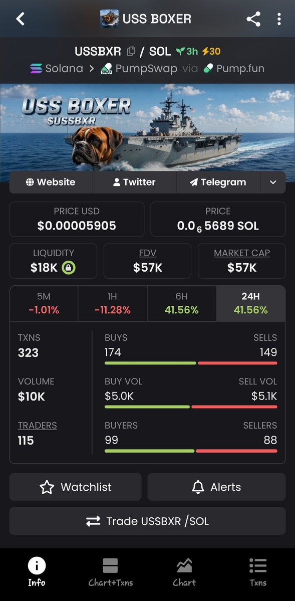 basedgigadwarf's tweet photo. USS Boxer turns the real US Navy LHD-4 amphibious ship into a boxer dog meme on Solana to fund veteran service dog charities.

The token exists as an unofficial tribute blending naval imagery with the dog breed pun, directing 20% of creator rewards to K9s for Warriors and Warrior Dog Foundation while onboarding crypto newcomers through plain guides and long-term community focus.

ca: HyNys3cFWQBALE48KqUYo8dLeDy2M3MNcfoefmPXpump