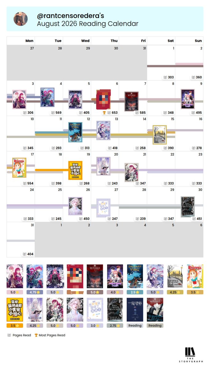 rantcensoredera's tweet photo. AUGUST 2026 READING WRAP UP !!!
16 books, 11.511 pgs
Best read : After Picking up the Fallen Female Zerg General by 草帽小羊
Gila ini bagus banget. Aku nangis2 bacanya. A broken soul berusaha nyembuhin broken soul lainnya. Saling ❤️
tag #readingwrapup #booktwt #DEELWRAPUP2026 https://t.co/DBbS44snmJ