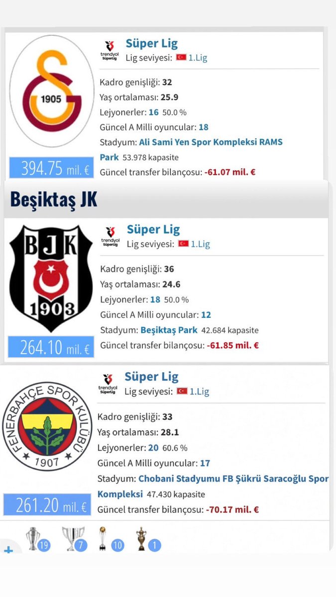 is_itenough's tweet photo. Lig bitti. 5 puanlık fark kapanmaz. https://t.co/E926NOVzKO