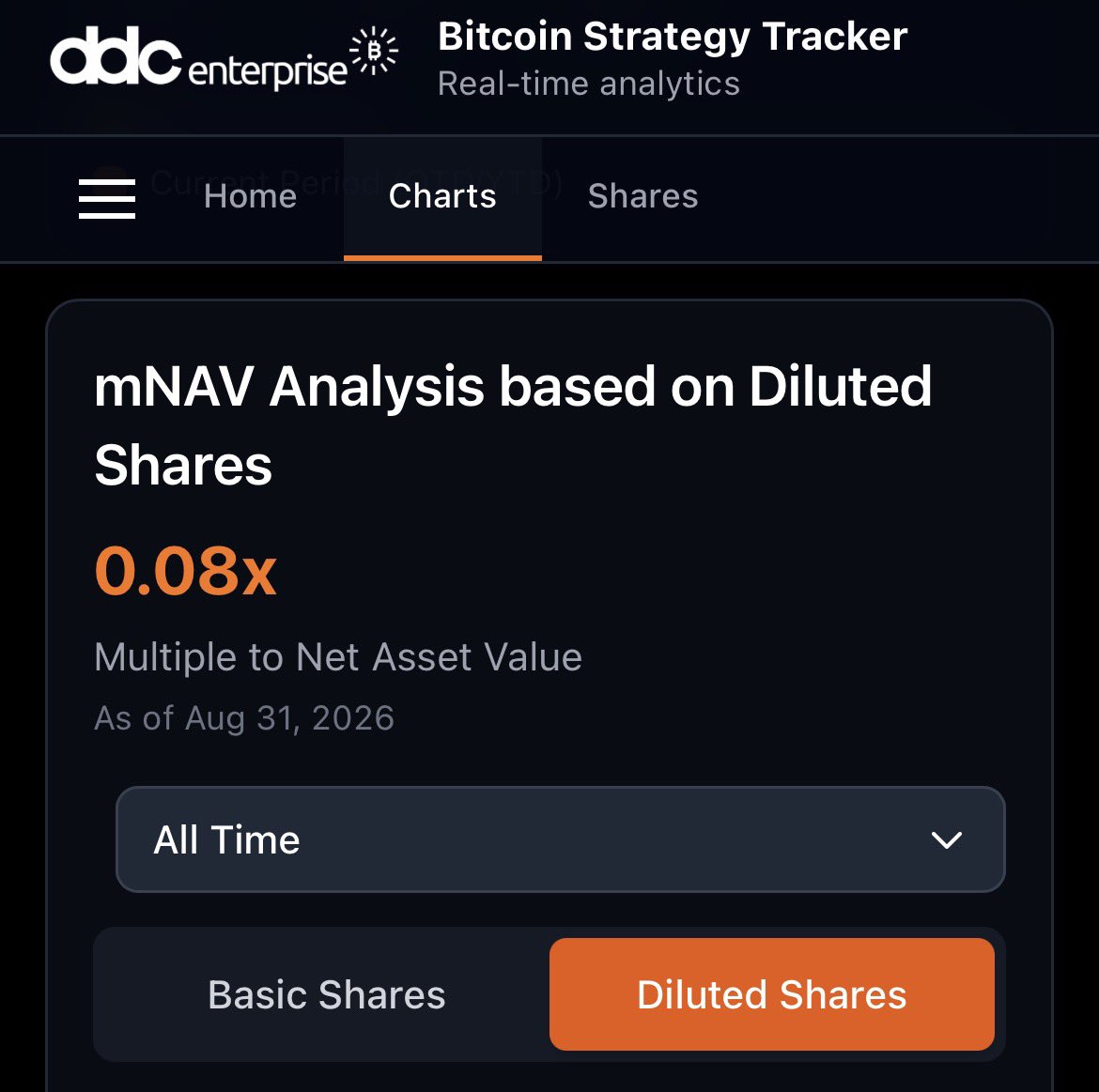 BitMasterK's tweet photo. $DDC mNAV (diluted) is now freakin 0.08x….

There is either something shady going on here or else this could be the micro cap $BTC Treasury Winner this cycle. https://t.co/lH6RwiwNwW
