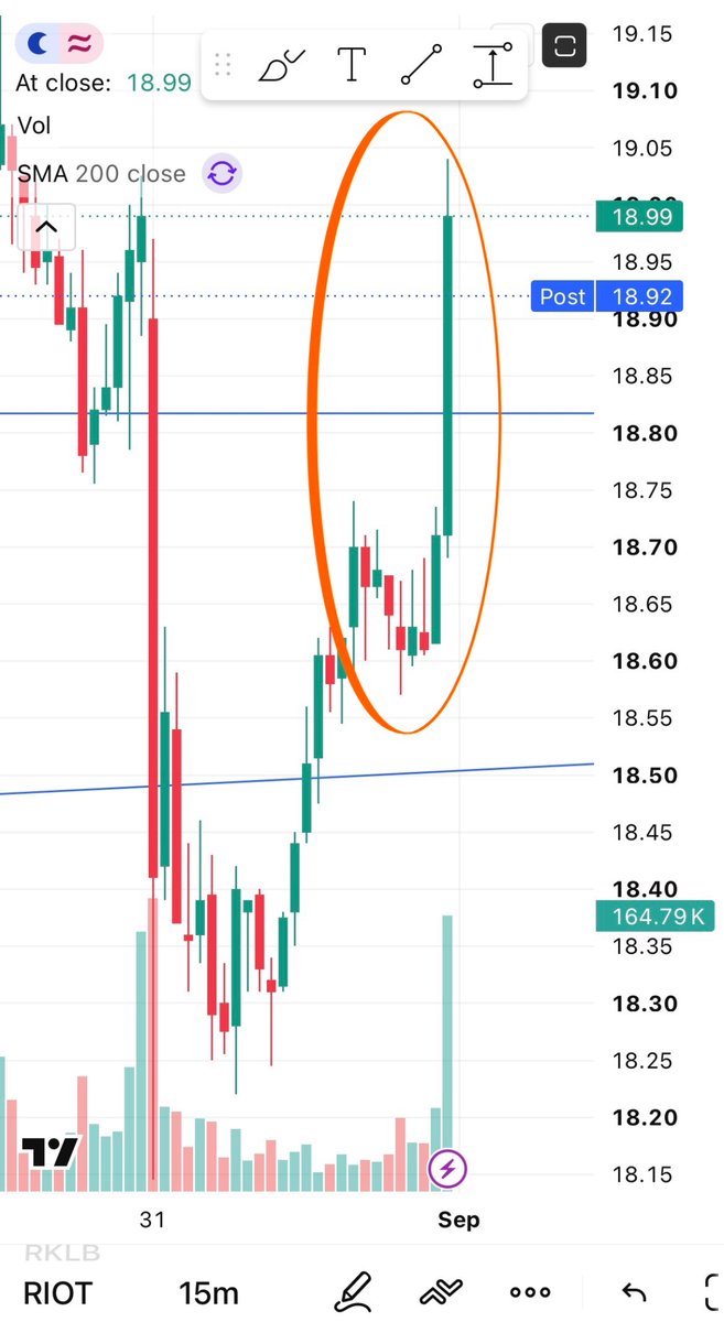 RayDeCopaz's tweet photo. @McnallieM @corvex_ai @IREN_Ltd @dmgblockchain @cazenove_uk @power_analys1s Looking fwd to next pod &amp; views on the fierce $RIOT rally into today’s close. Ball ⚽️ held underwater all day; released right on the bell. 1D chart bull wedge now destined for compression point, with buy trigger-fingers poised for Corsicana partner detail. Bring it @JasonLes_ Ser https://t.co/FTPBJWpNBq
