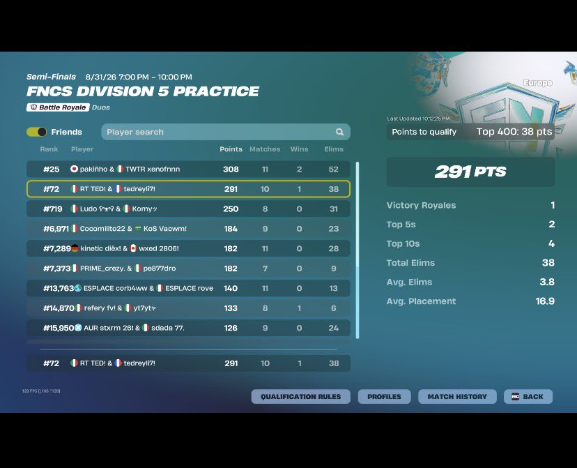 yukyfnbr's tweet photo. finally quall div4 w best mate @fraggerthemaker https://t.co/E0MJM3URVh