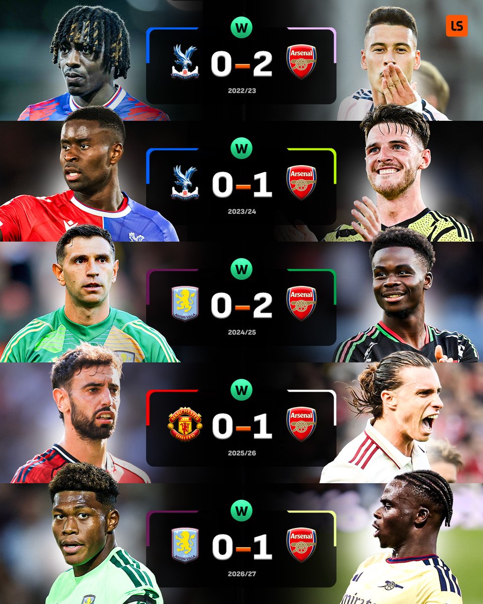 livescore's tweet photo. Arsenal have now won 𝙛𝙞𝙫𝙚-𝙨𝙩𝙧𝙖𝙞𝙜𝙝𝙩 opening away games for the first time ever in the Premier League 🔥

The cherry on top? A clean sheet in each ✅ https://t.co/eHQmHyG8Q9