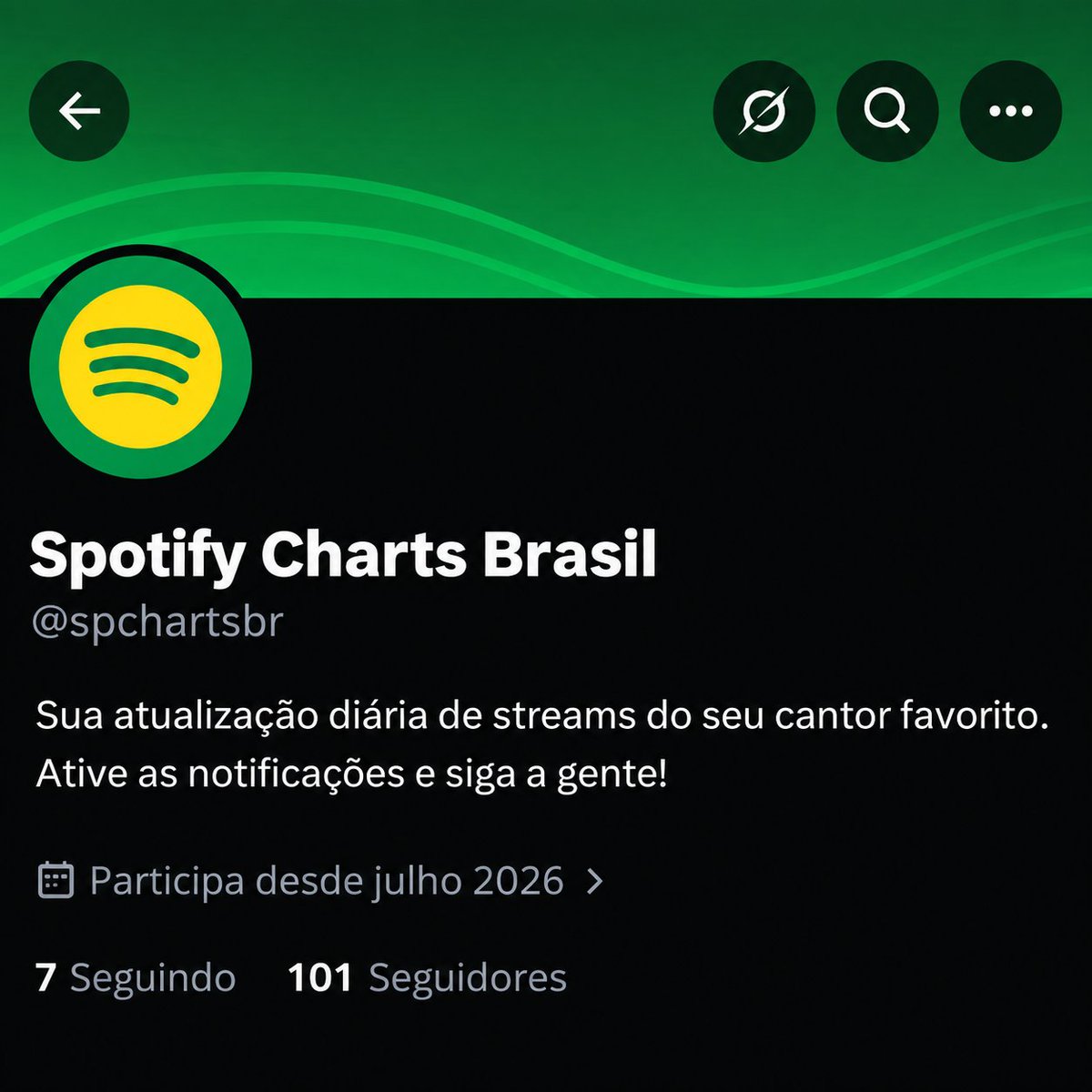 spchartsbr's tweet photo. 100 seguidores em apenas 2 dias de conta ativa!

Muito obrigado a cada um que está seguindo e apoiando a página. É só o começo! https://t.co/wFBeyFW4mn